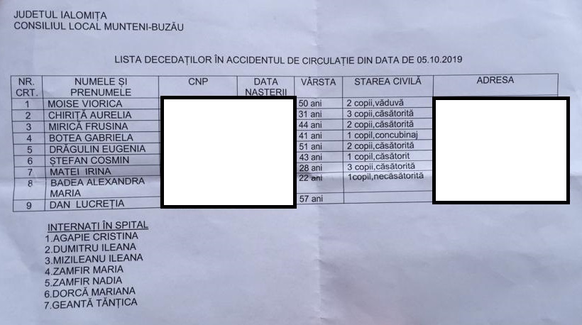 Tragedia din Ialomița. Lista celor 8 femei ucise de TIR + șoferul microbuzului. Au rămas orfani 15 copii