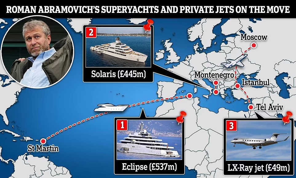 Superiahturile de 1,2 miliarde de euro ale lui Roman Abramovici au fugit în apele internaționale în timp ce avionul acestuia a fost dus la Moscova. Oligarhul rus e „gri la față, obosit și slăbit”