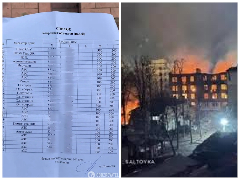 Documente secrete capturate de ucraineni arată premeditarea crimelor făcute de ruși: bombardarea de brutării, fabrici, piețe, stații de cale ferată și de autobuz