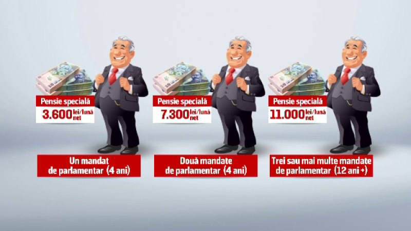 CCR a încălcat legile și a abuzat de putere pentru a salva pensiile speciale ale foștilor parlamentari, demonstrează magistratul Cristi Danileț