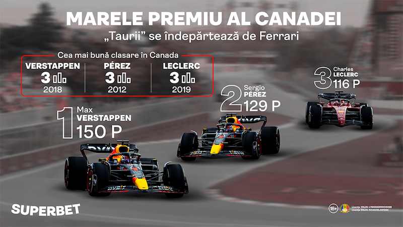 Pe cine mergi în Marele Premiu al Canadei? Marele Circ se întoarce după doi ani la Montreal