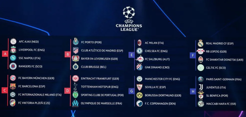 Grupele Ligii Campionilor, ediția 20222-2023. Tripletă-șoc în Grupa C: Bayern München – Barcelona – Inter Milano