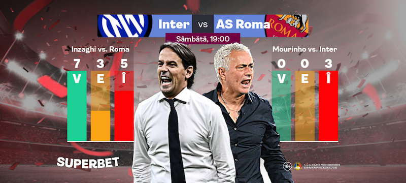 Inter – Roma: Mourinho, bilanţ dezastruos împotriva echipei la care a făcut istorie