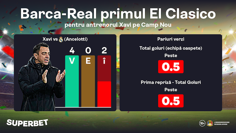 Un „El Clasico” SuperImportant pentru Xavi. Află de ce și decide ce pariezi!