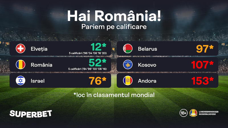 Demarăm pe autostrada care ne leagă de Germania! Ajungem la Euro 2024?