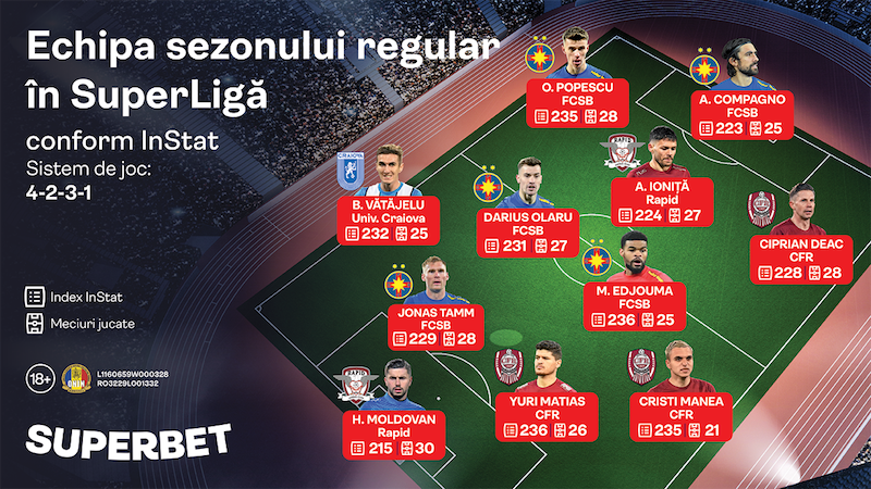 SuperPariurile pe „El Clasico” aduc 50 de lei Free Bet dacă profiți de oferta din articol!