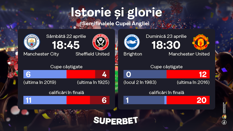 Istorie și glorie: semifinalele Cupei Angliei, cu echipele din Manchester în prim-plan. Vezi meciurile și joacă responsabil!