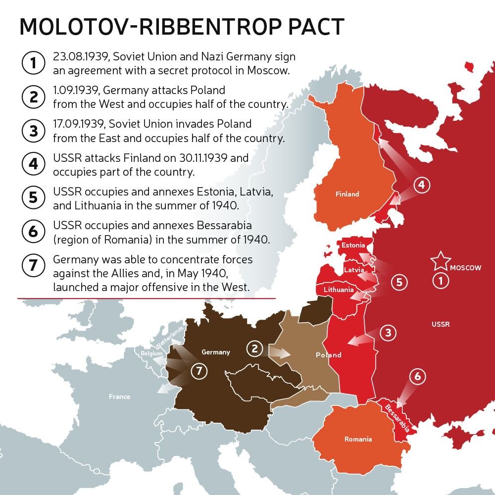 Delirul Moscovei: tratatul Ribbentrop – Molotov era firesc, iar Occidentul l-a împins pe Hitler să atace URSS așa cum împinge acum Ucraina să atace Rusia!