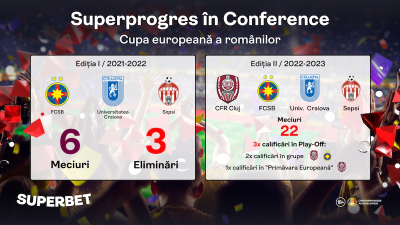 Conference League e cupa europeană a românilor! Ne calificăm în turul 3 cu toate cele 4 echipe?
