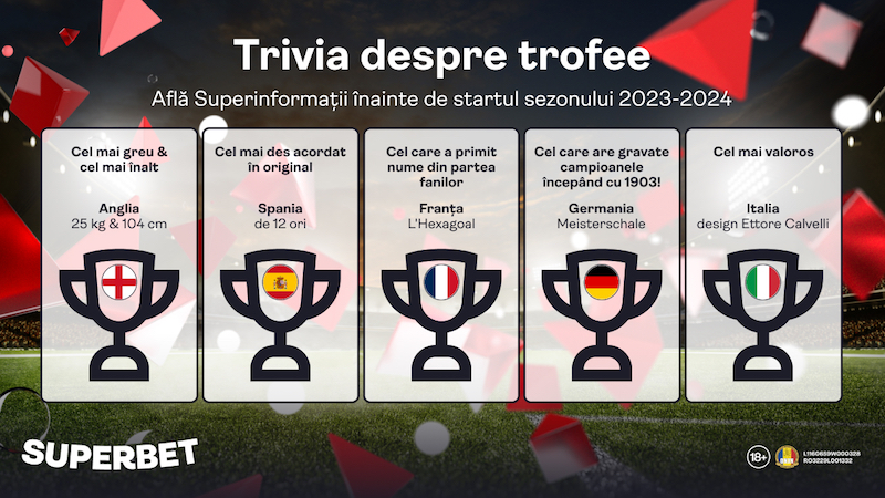Trivia despre trofeele din Big 5 – Ziariștii