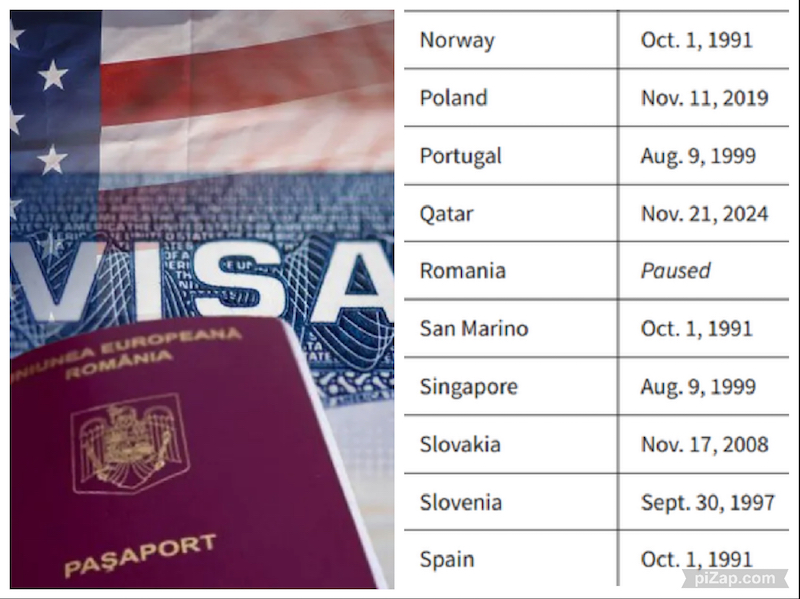 E oficial: Trump reintroduce vizele pentru români, după ce Biden le eliminase!