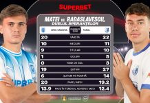 Granzii au dialog de la distanță în etapa a 12-a din Superligă. Duelul tinerilor în Craiova – Farul